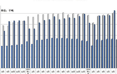 日企提振鋁材產(chǎn)能　搶占美汽車市場份額