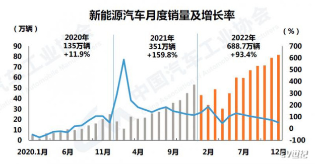 品成新能源壓鑄模具：新能源汽車的市場(chǎng)占有率達(dá)到25.6%