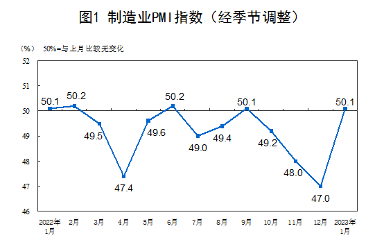 品成壓鑄模具設計:制造業景氣水平明顯回升 品成壓鑄模具設計:制造業景氣水平明顯回升