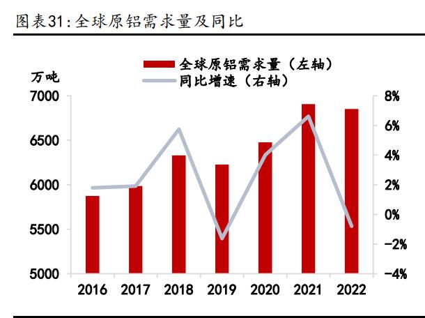 鋁業行情研究：傳統領域需求回暖，新能源領域貢獻增量