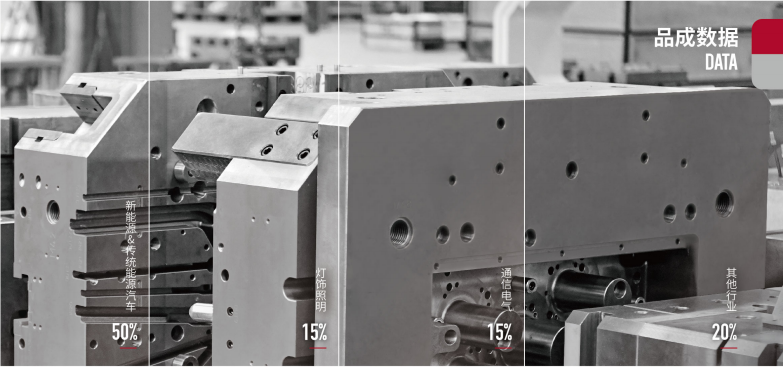 品成金屬亮相上海壓鑄展，聚焦60-6600T壓鑄模具解決方案