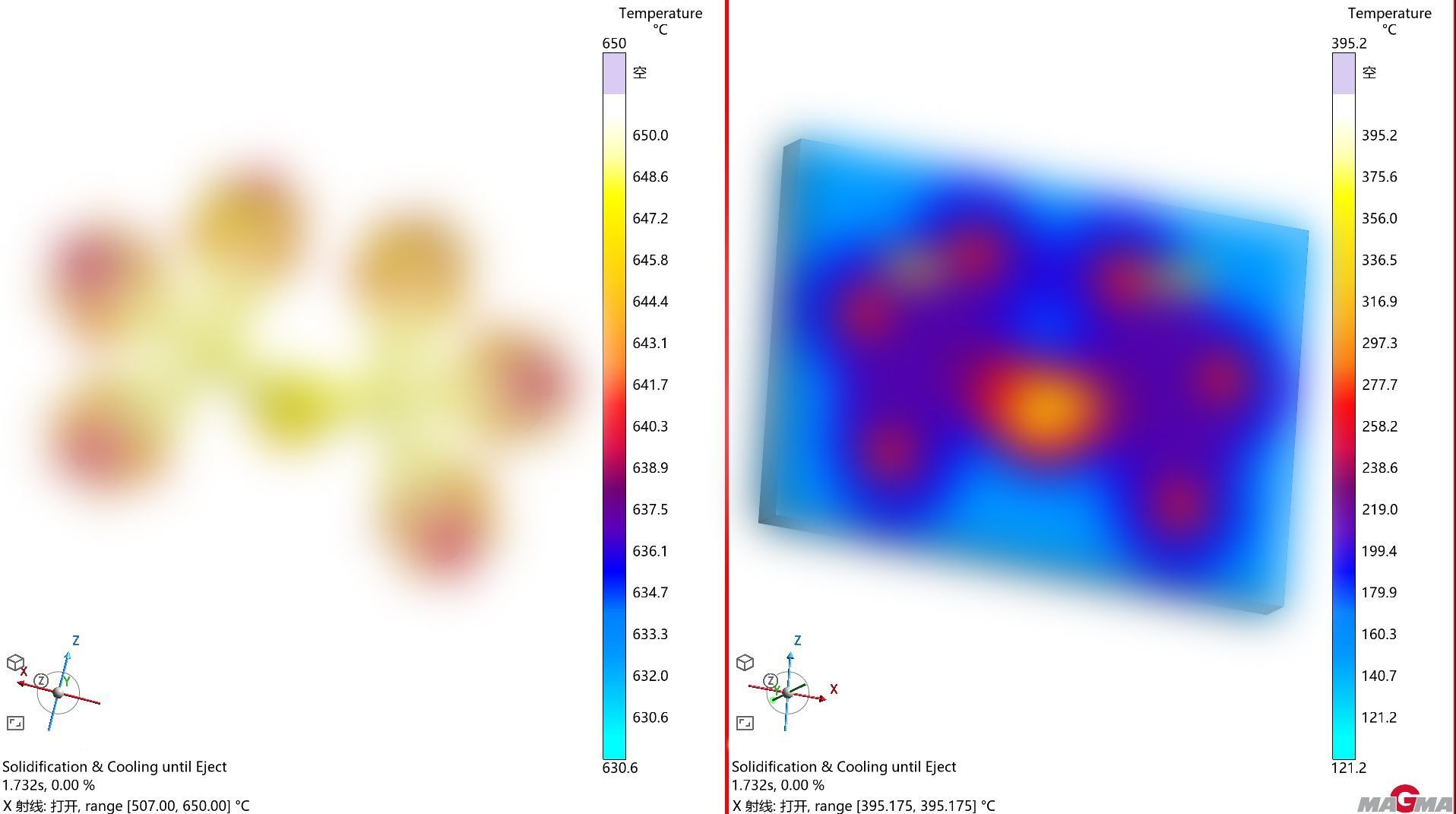 快速實(shí)驗(yàn)?zāi)＞呒夹g(shù)