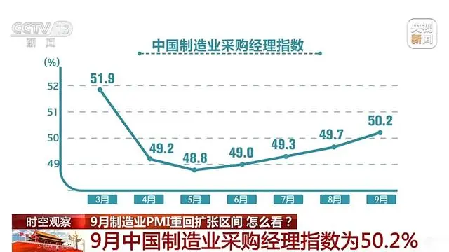 國家統計局服務業調查中心和中國物流與采購聯合會于9月30日發布了制造業采購經理指數(PMI) 國家統計局服務業調查中心和中國物流與采購聯合會于9月30日發布了制造業采購經理指數(PMI)