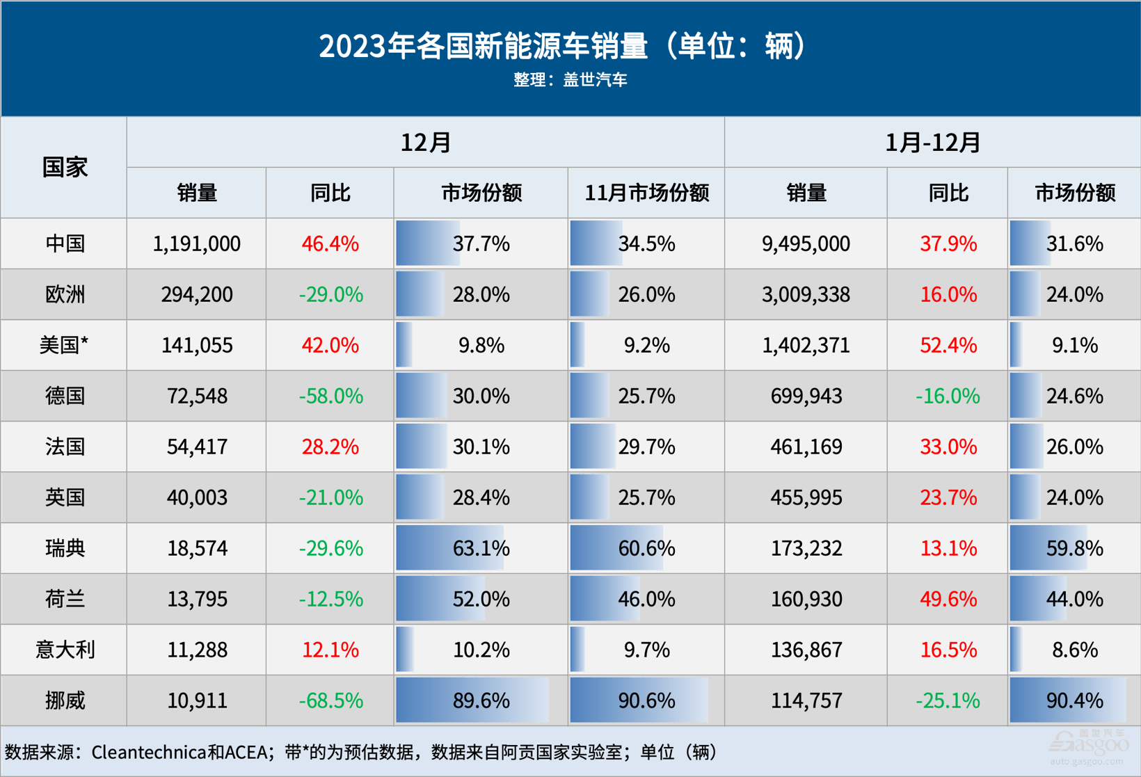 2023年全球車市：中國(guó)奪“三個(gè)全球第一”，印度再超日本穩(wěn)居第三