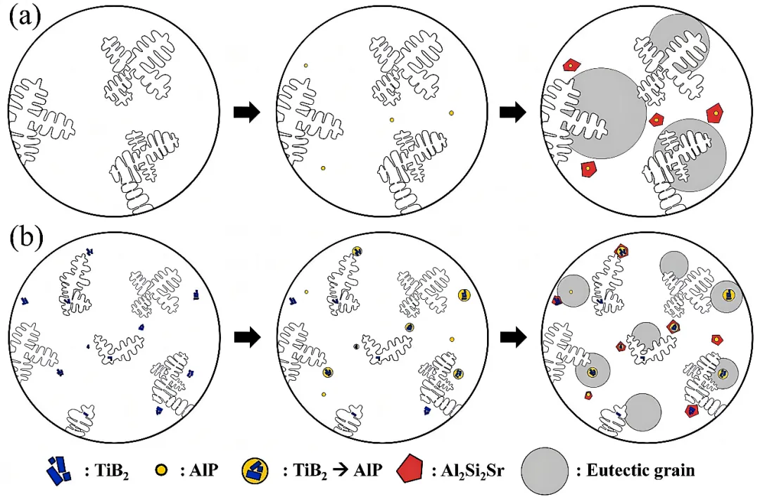 新能源汽車用一體化壓鑄鋁合金研究現(xiàn)狀與發(fā)展趨勢