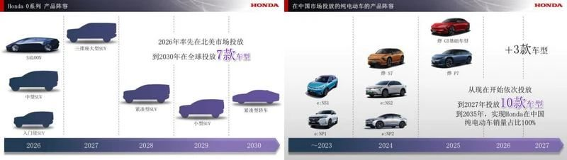 本田汽車布局多套6100T大型壓鑄單元加快“電動化”進程 本田汽車布局多套6100T大型壓鑄單元加快“電動化”進程