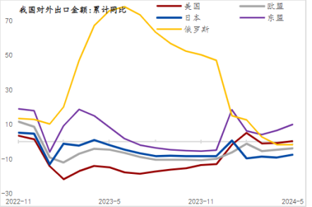 2024上半年制造業增長提速，窺見中國經濟轉型的挑戰與機遇