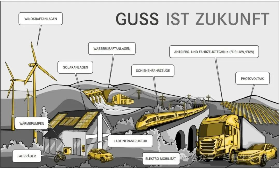 德國鑄造及壓鑄行業(yè)提出八個核心訴求