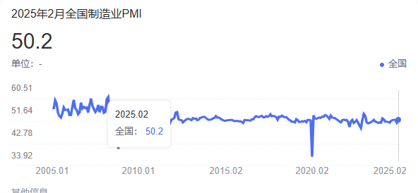 中國2月制造業(yè)PMI強勢回升