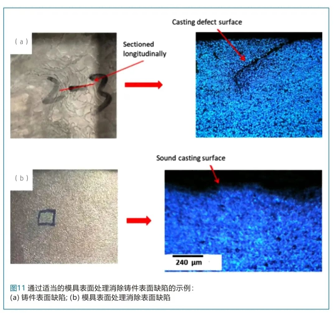 通過適當的模具表面處理消除鑄件表面缺陷的示例