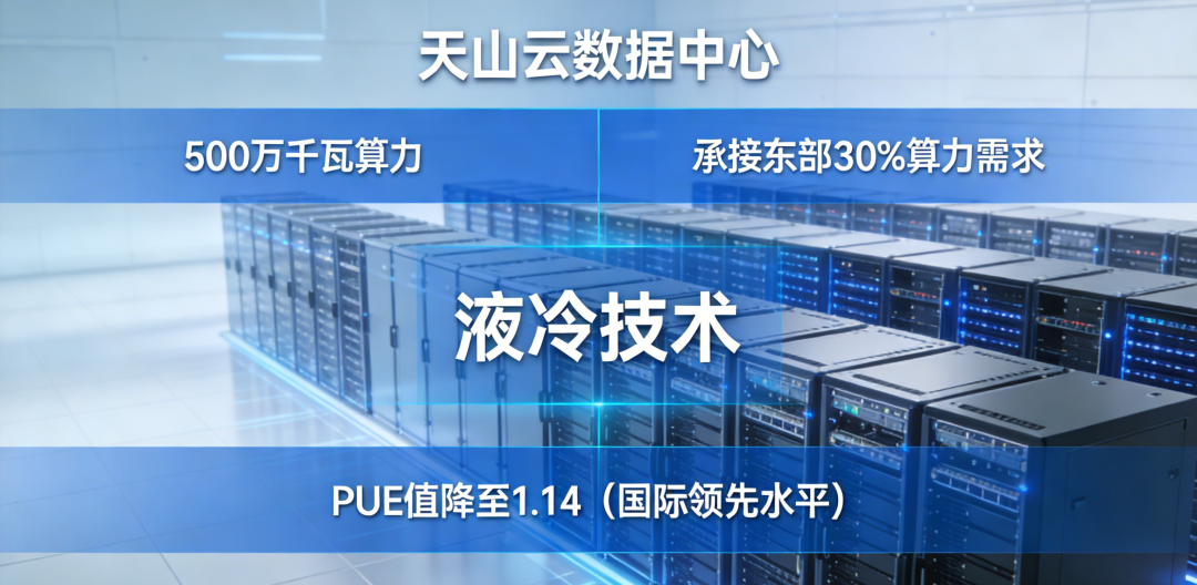 天山云數據中心 天山云數據中心